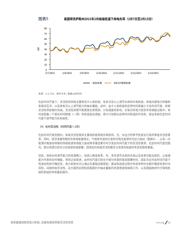 2024高质量建成新型电力系统加速发展