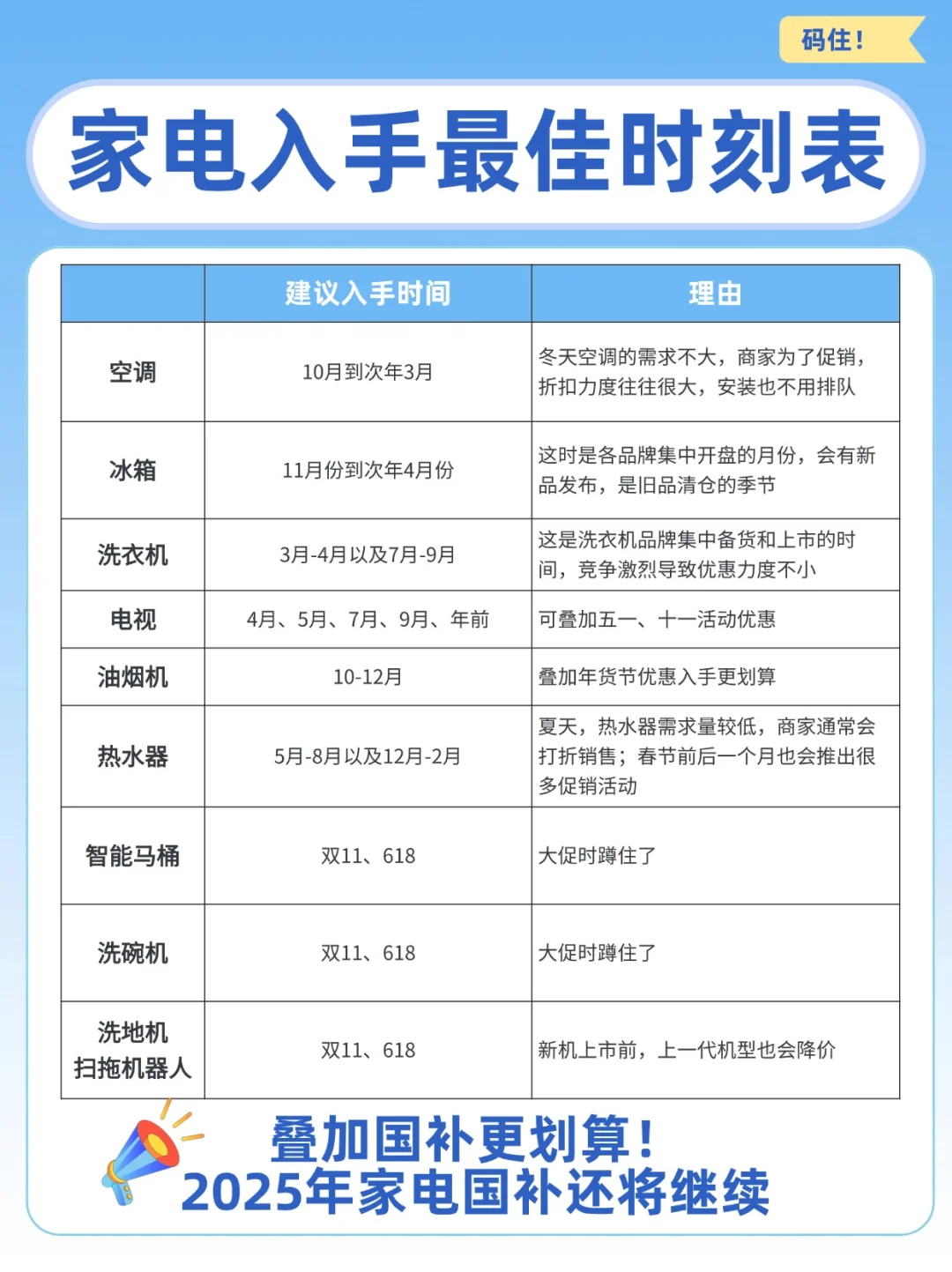 新家入住家电清单，什么时候入手划算