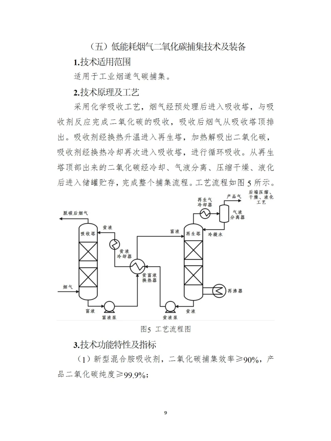 国家工业节能降碳技术应用（2024年版）十二