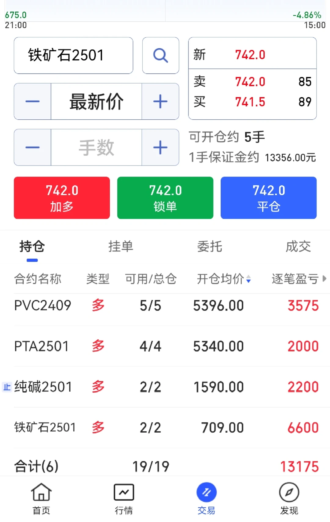 今天这波给力啊 碳酸锂 铁矿石领涨