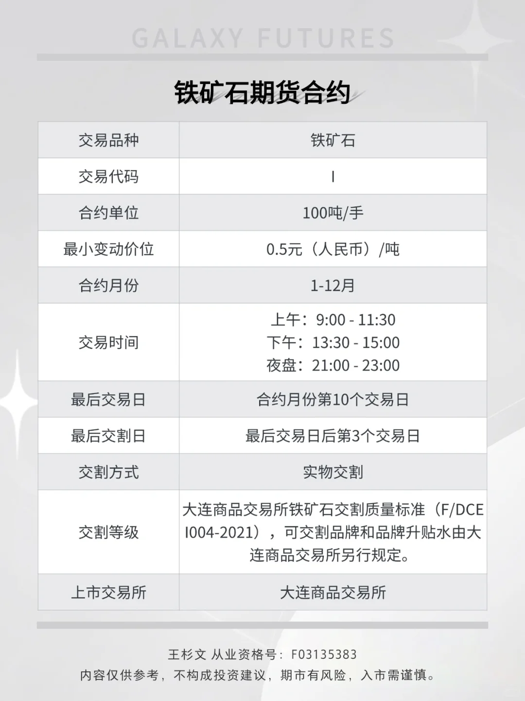 绝不踩坑的期货品种介绍：第43期 铁矿石