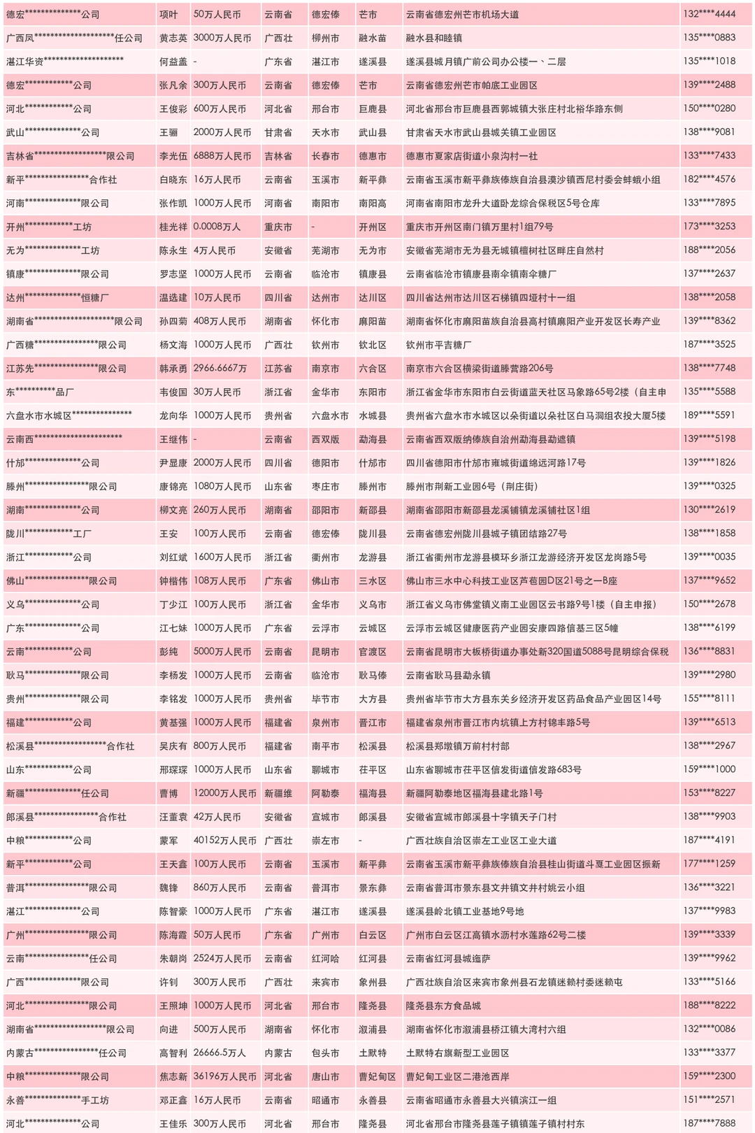 蔬菜温室大棚生产厂家企业联系名单名录