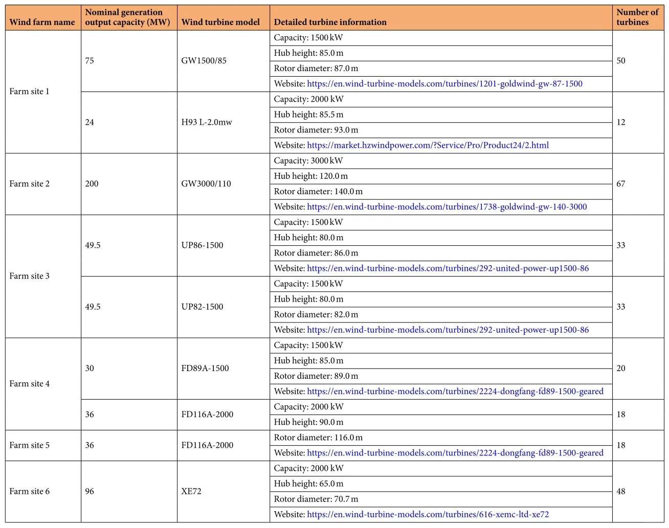 ?国家电网公开太阳能和风能发电数据集