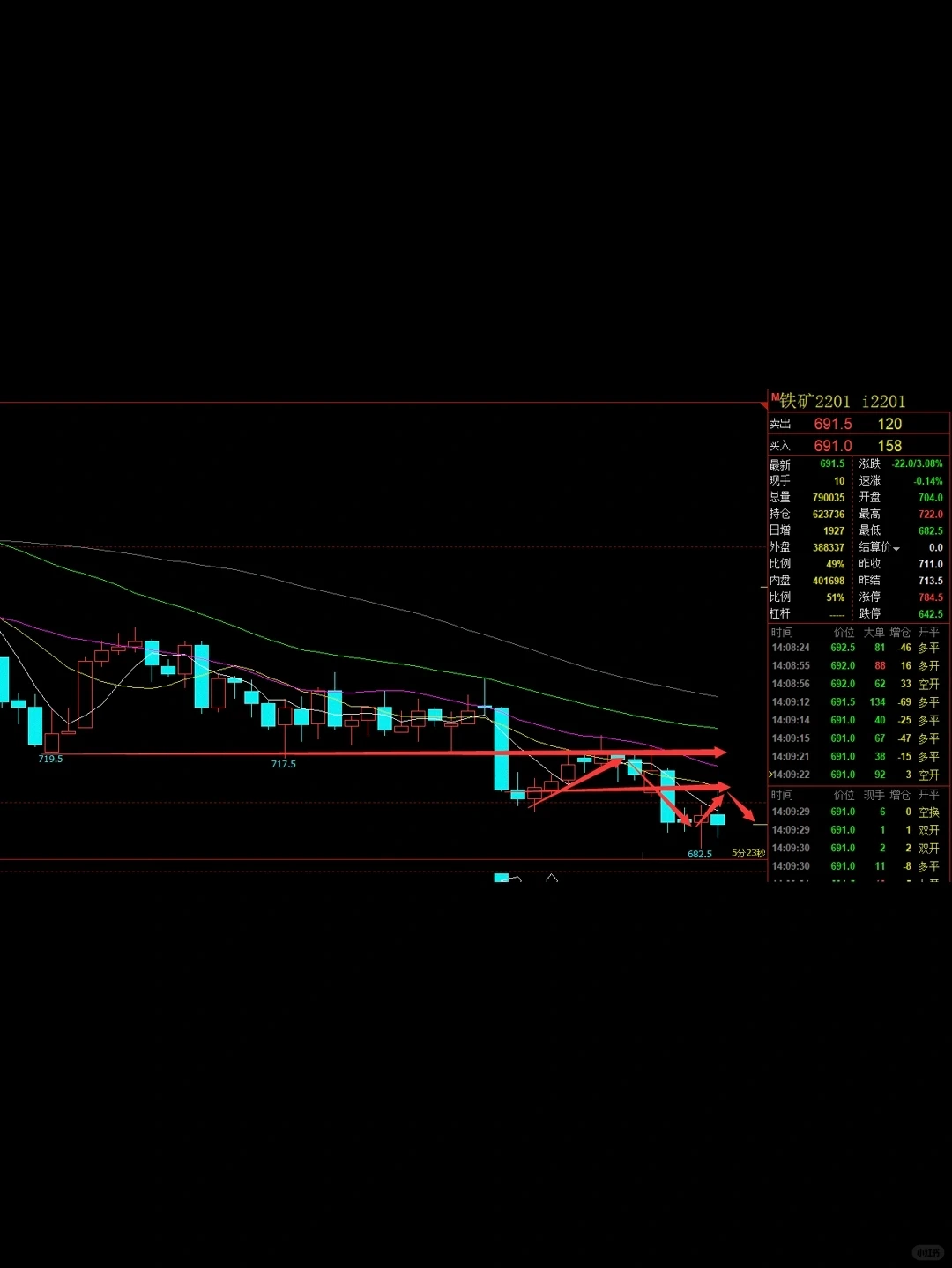 【铁矿石2201】最新策略分享9.15
