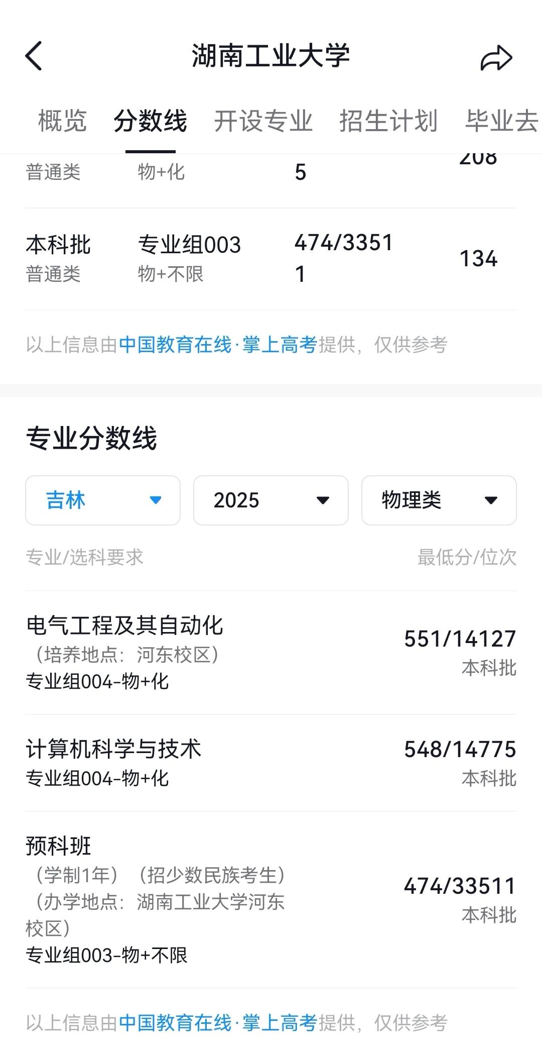 400分如何考上湖南工业大学