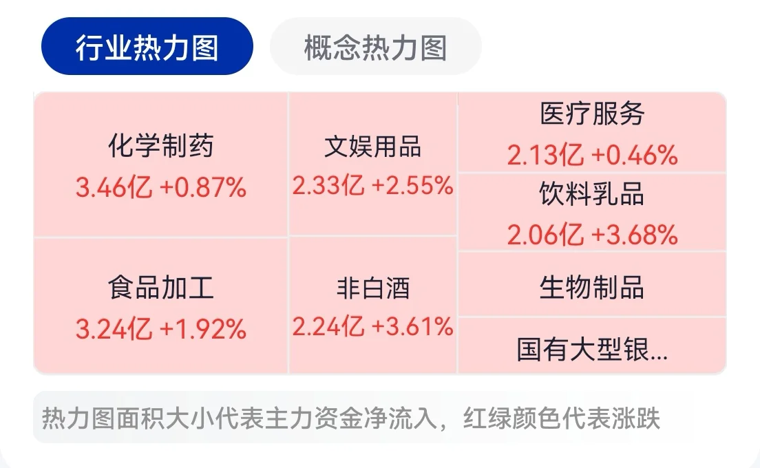 5.27 | 行情尾声，食品消费类补涨