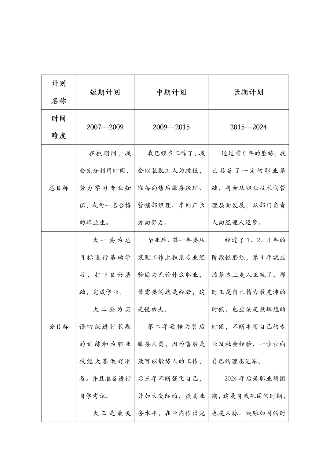 机械工程专业职业生涯规划书，word附带PPT