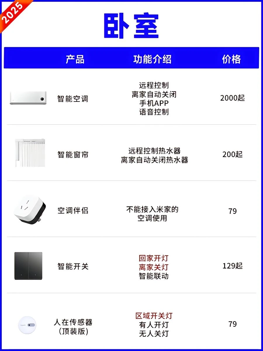 米家全屋智能清单