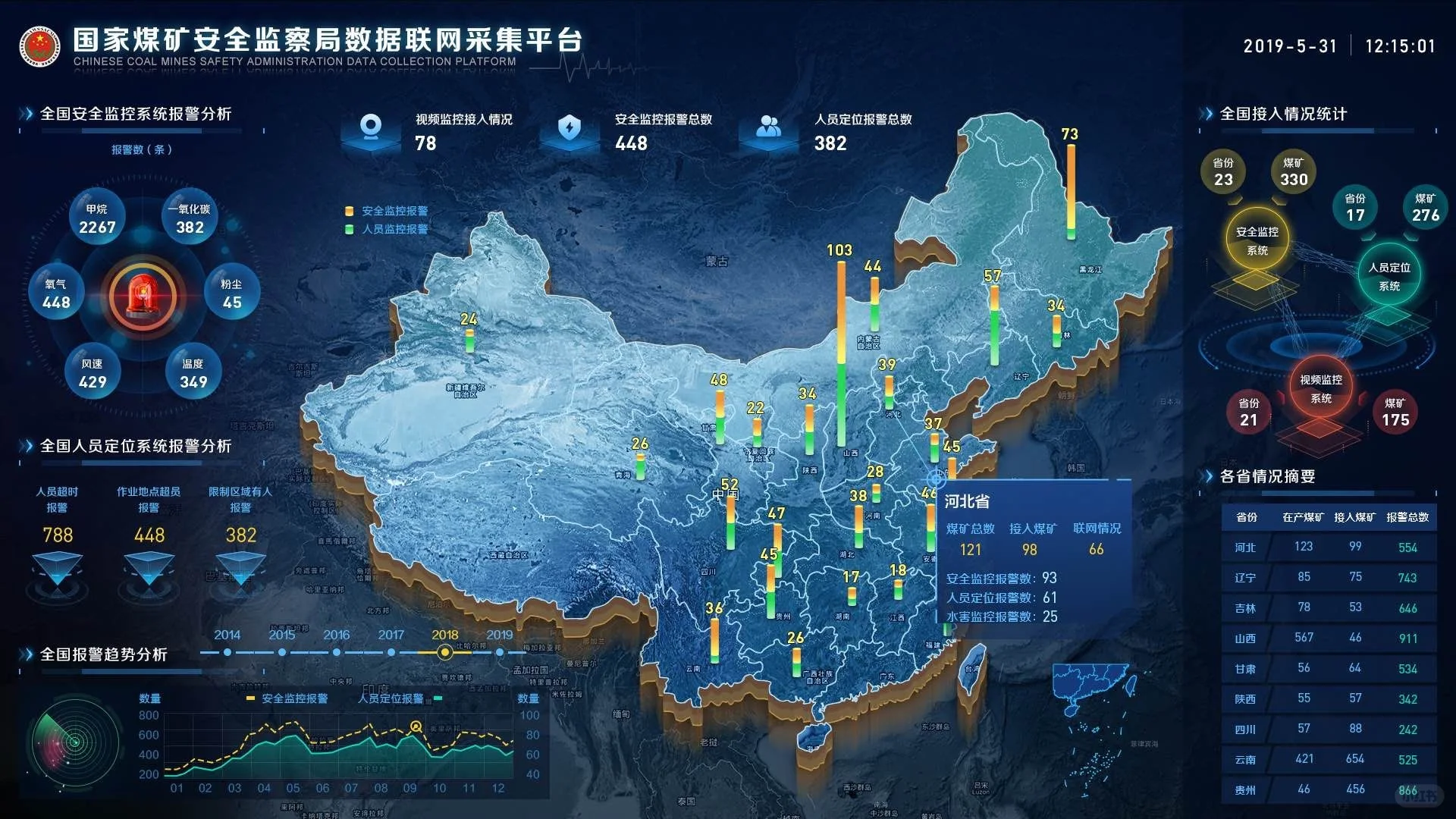 安防领域的 “王炸” 组合来了