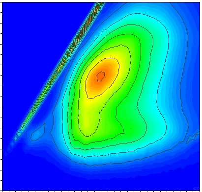 专业三维荧光光谱检测服务