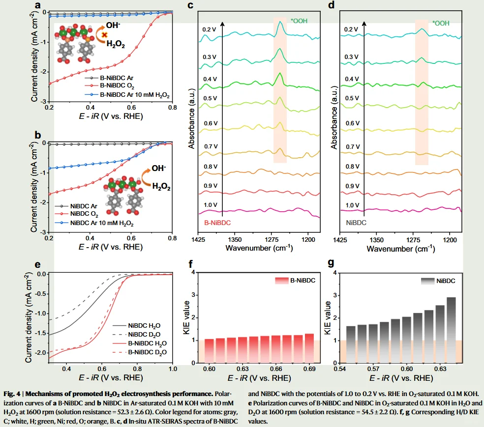 增强MOF质子供给动力学促进电合成过氧化氢