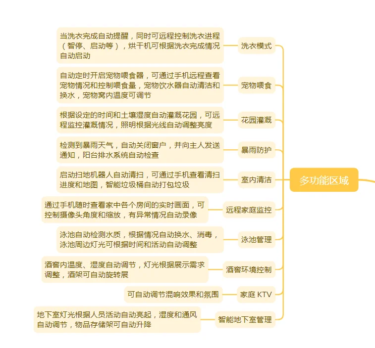 别墅大宅最实用的33个场景，智能家居必备❗️
