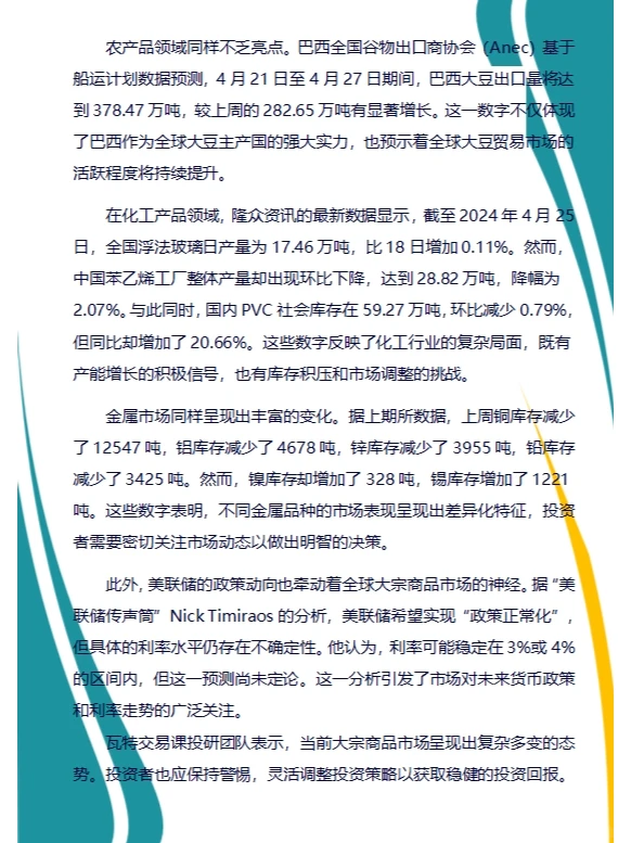 20240429期货市场市场动态与趋势早间分析