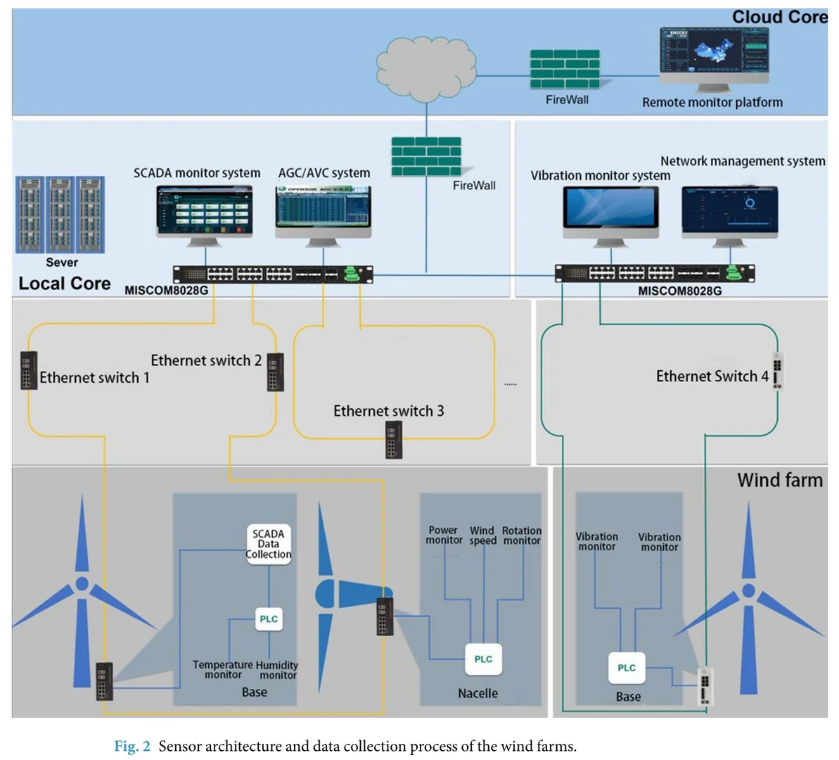 ?国家电网公开太阳能和风能发电数据集