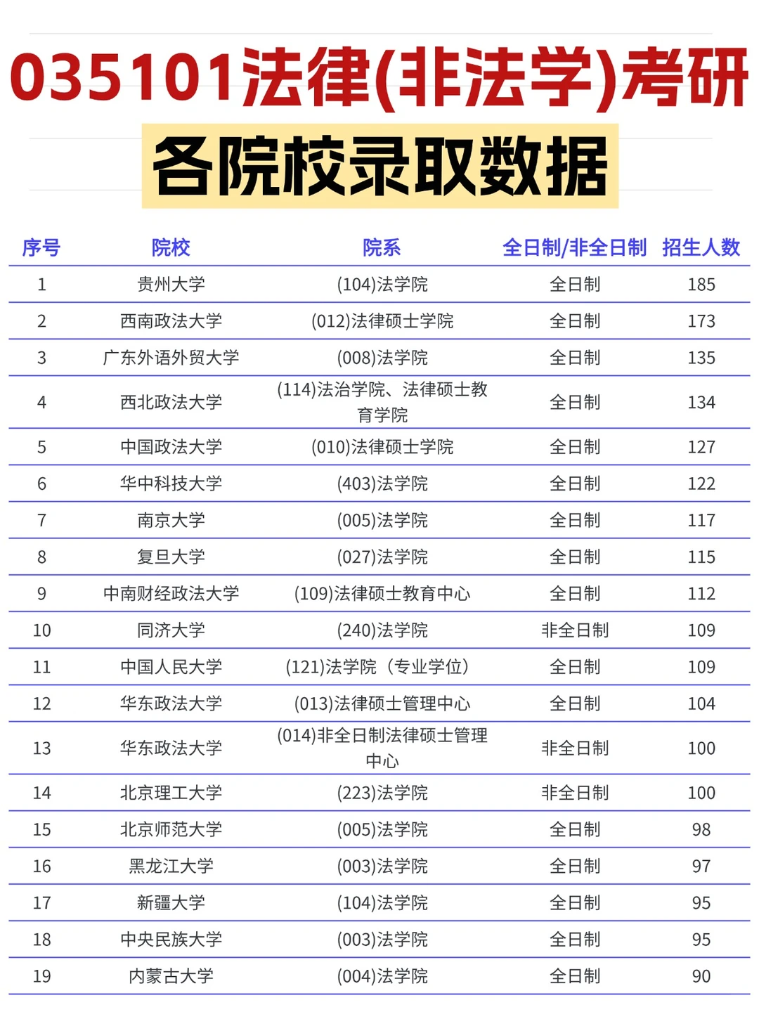 法律非法学考研各院校录取分数线汇总