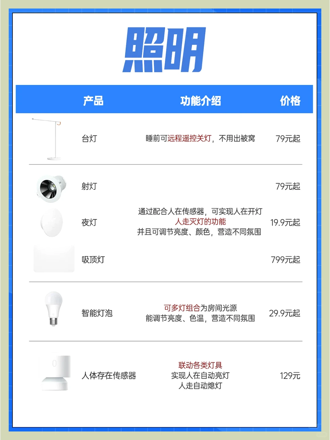 米家智能家居，快来抄作业吧！