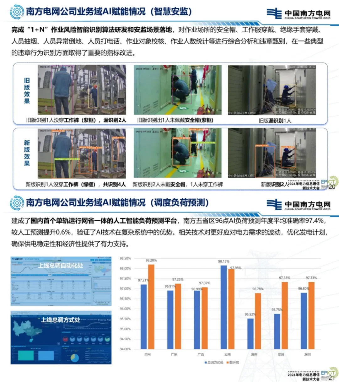 南网电网首席人工智能官最新演讲讲了什么？