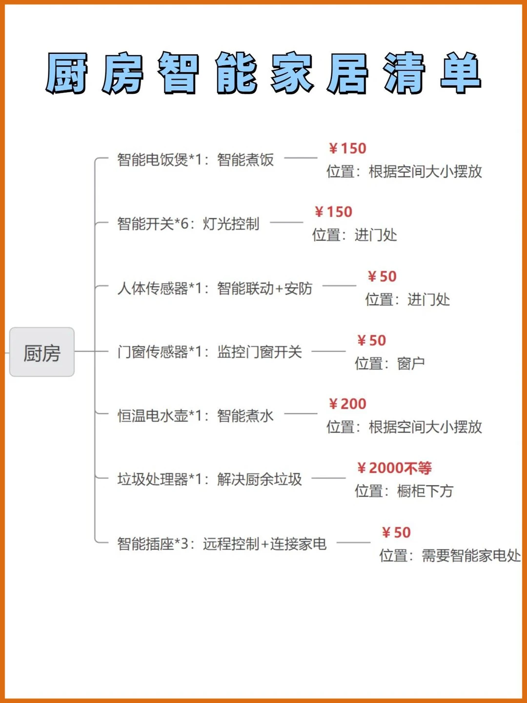 全屋智能设计师：自己装吧，别找我了