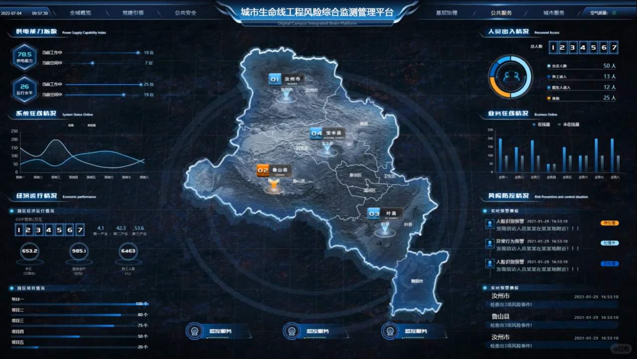 守护城市脉搏:全方位保障水电气安全