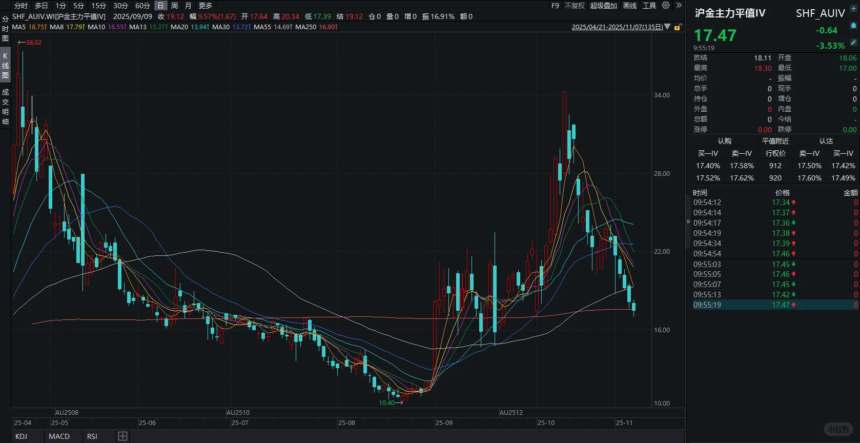 缓慢新高中，分享今天的错误决策?