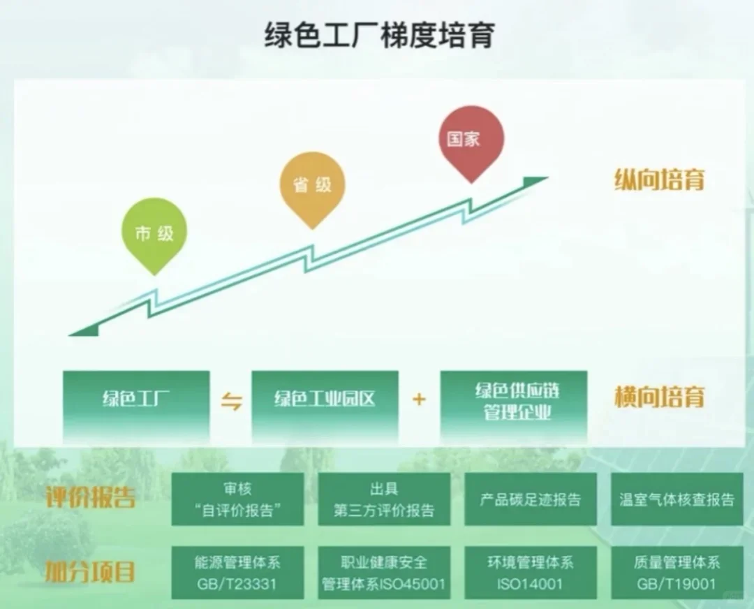 【绿色工厂申报全攻略】企业必看！轻松省下