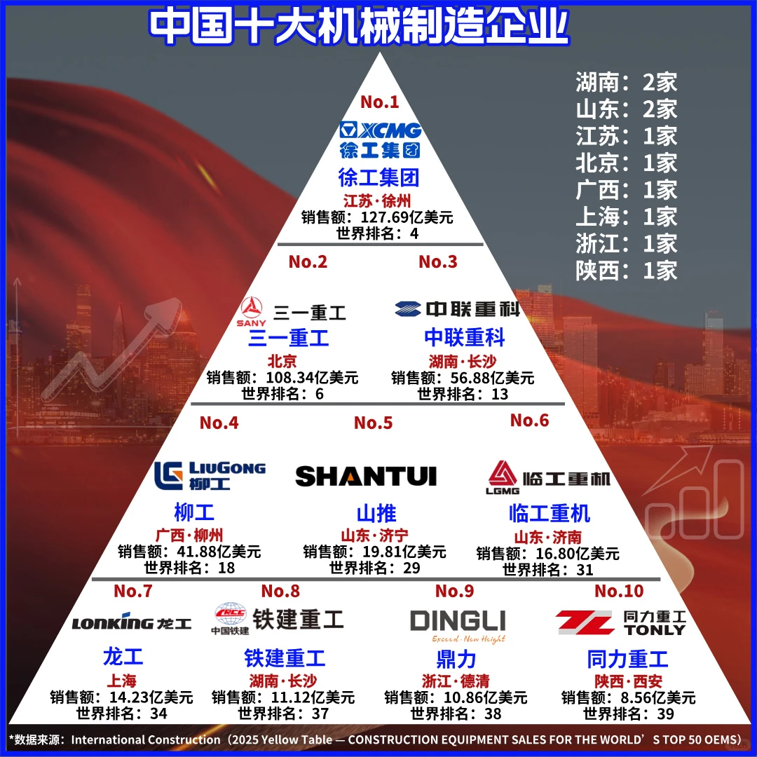 十大机械制造企业