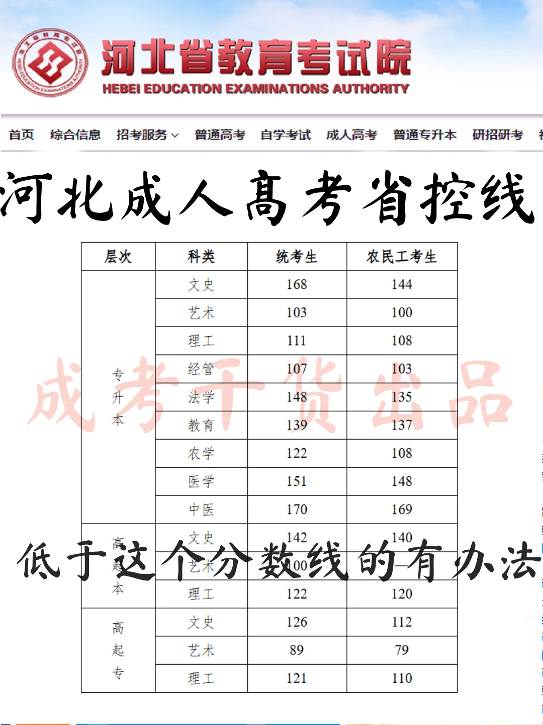 河北成人高考录取分数线！仅供参考