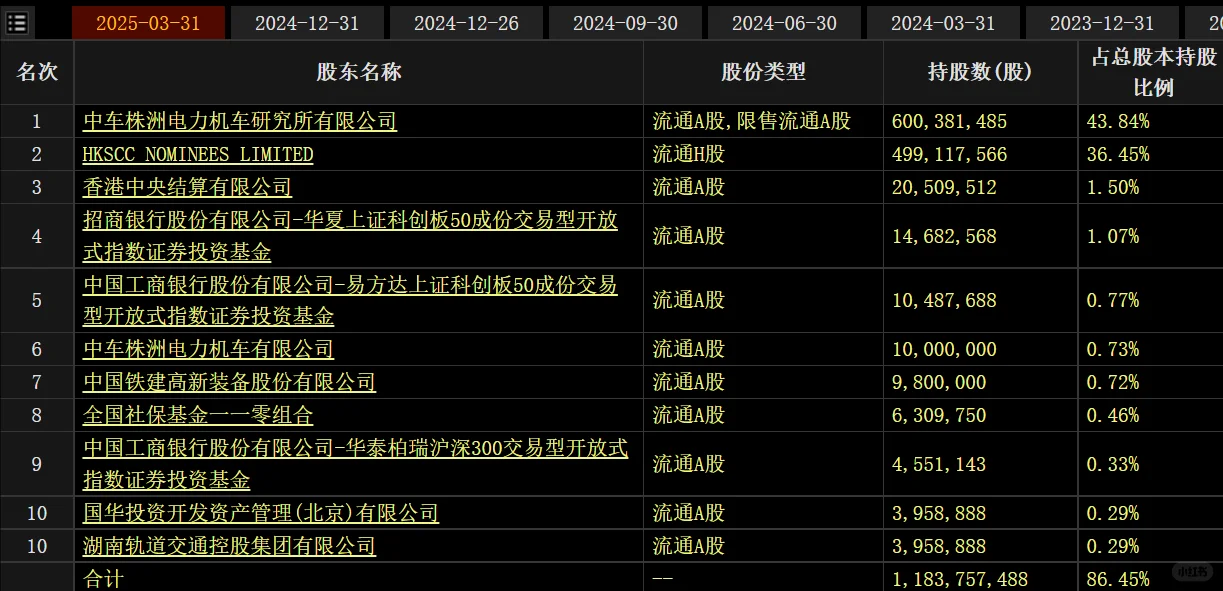 每天认识一家上市公司 --- 时代电气