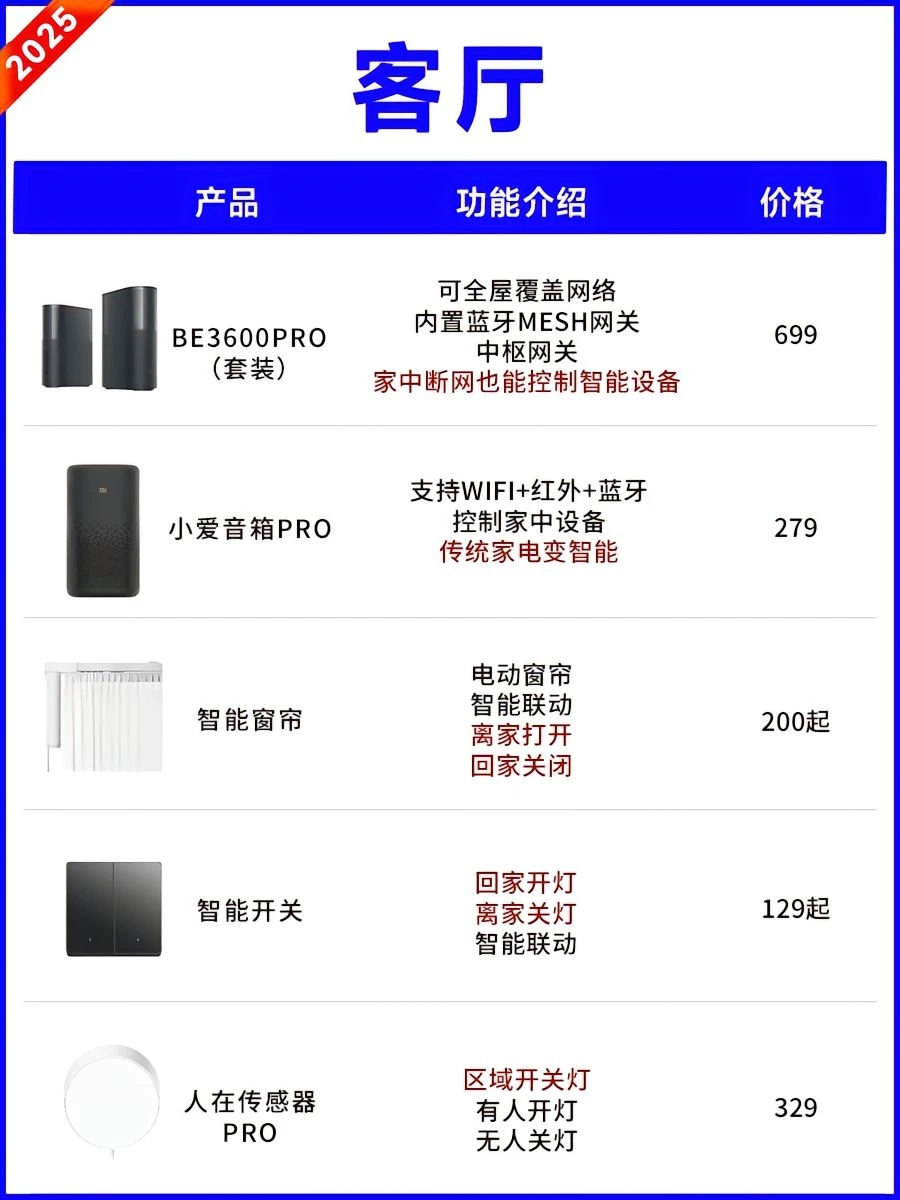 米家全屋智能清单