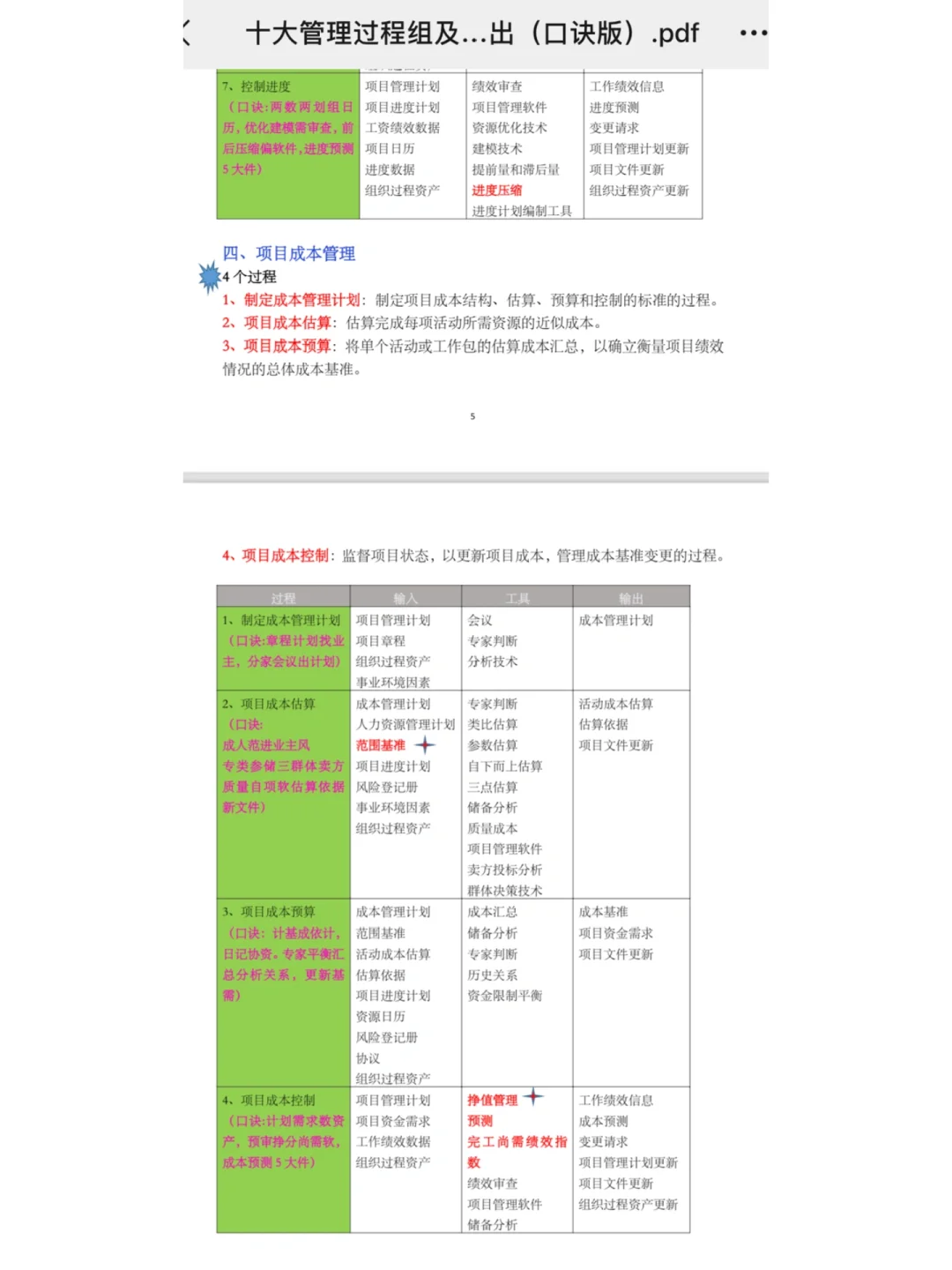 十大管理过程组及输入输出口诀版丨赶紧背！
