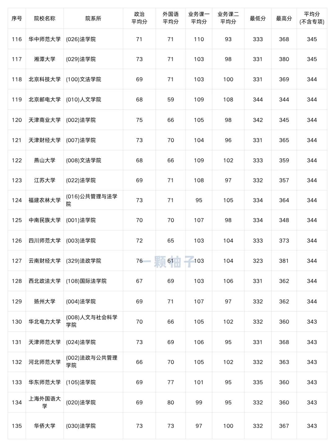法律非法学考研多少分才能上岸？速看！