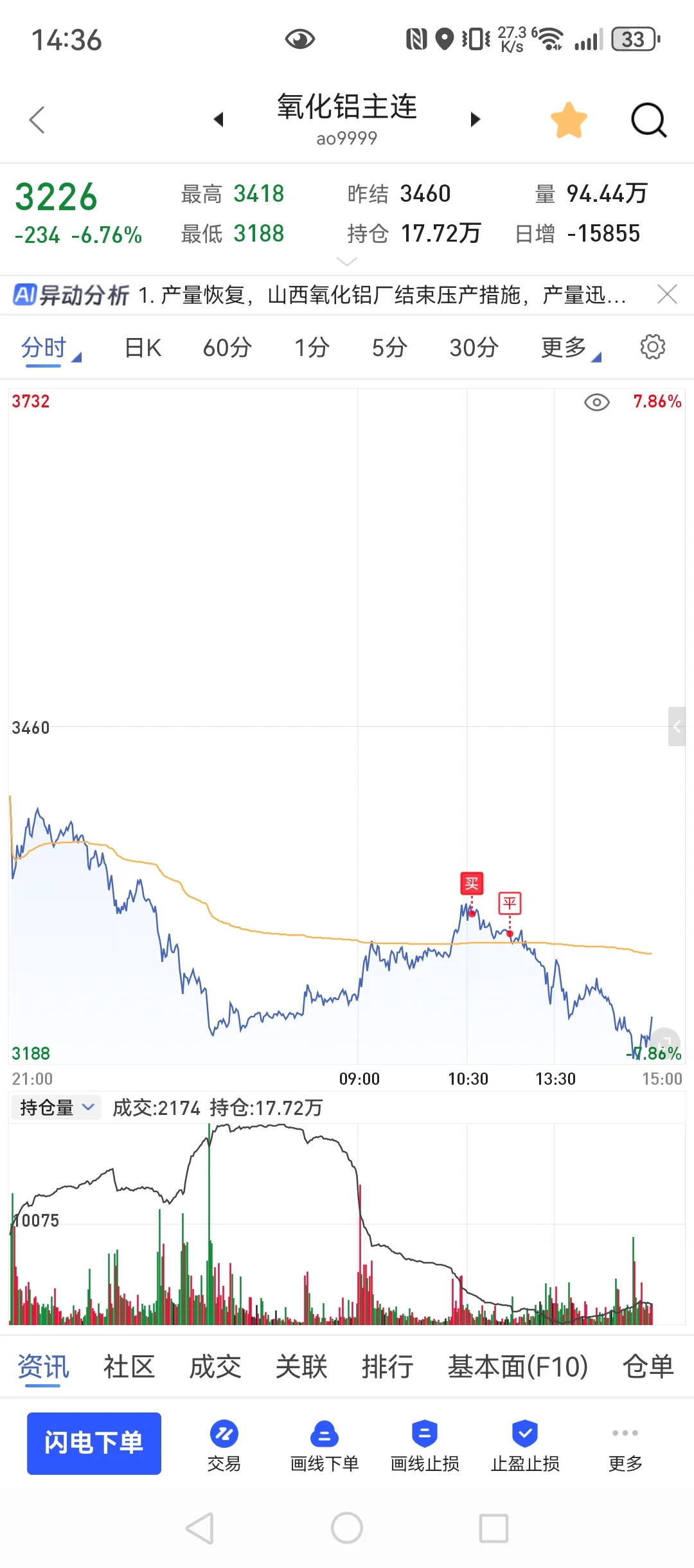 7月28，80w回本之路，放嘴边的肉又不敢吃？