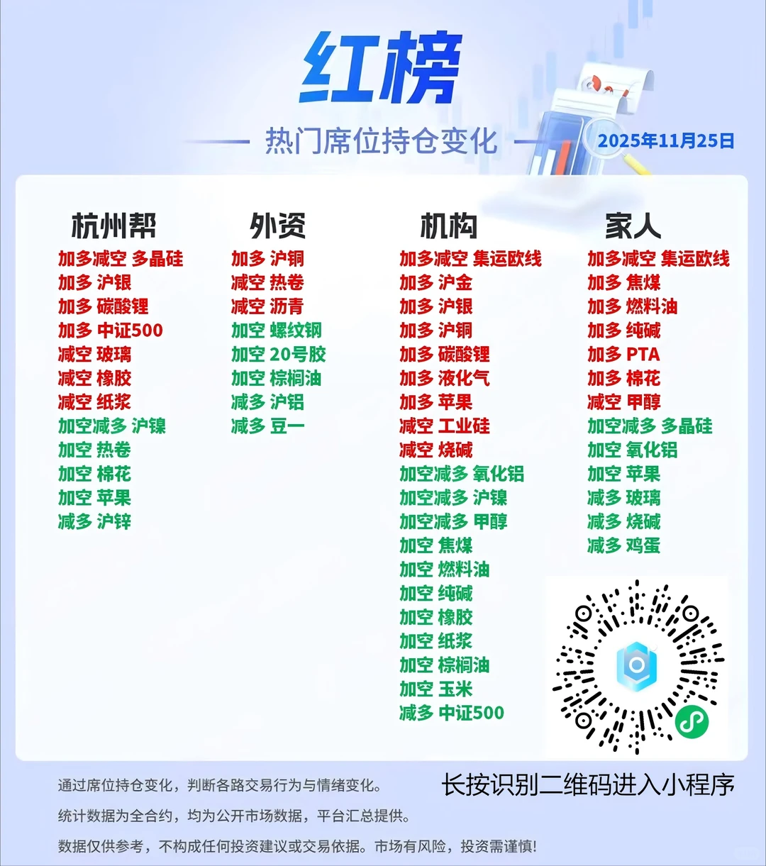 11月25日期货热门席位持仓变化
