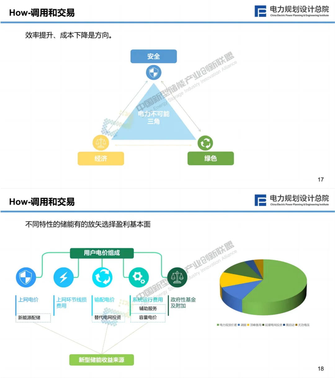 新型储能与新型电力系统融合发展方向性建议