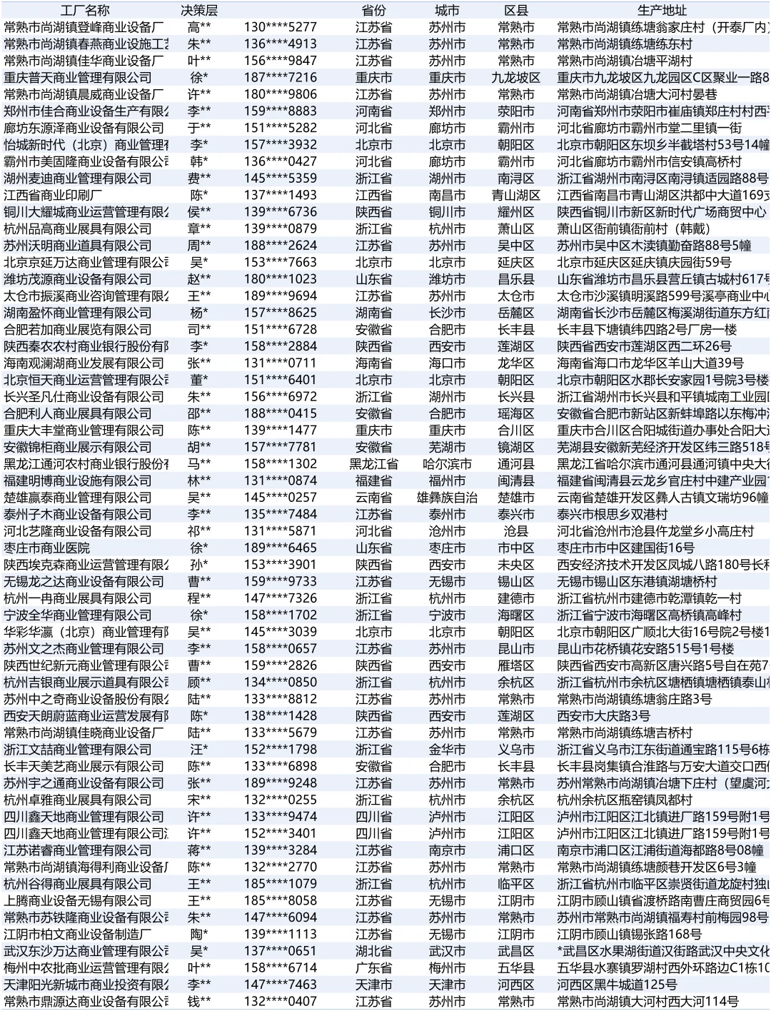 商业设备2025全国最新工厂厂家名单
