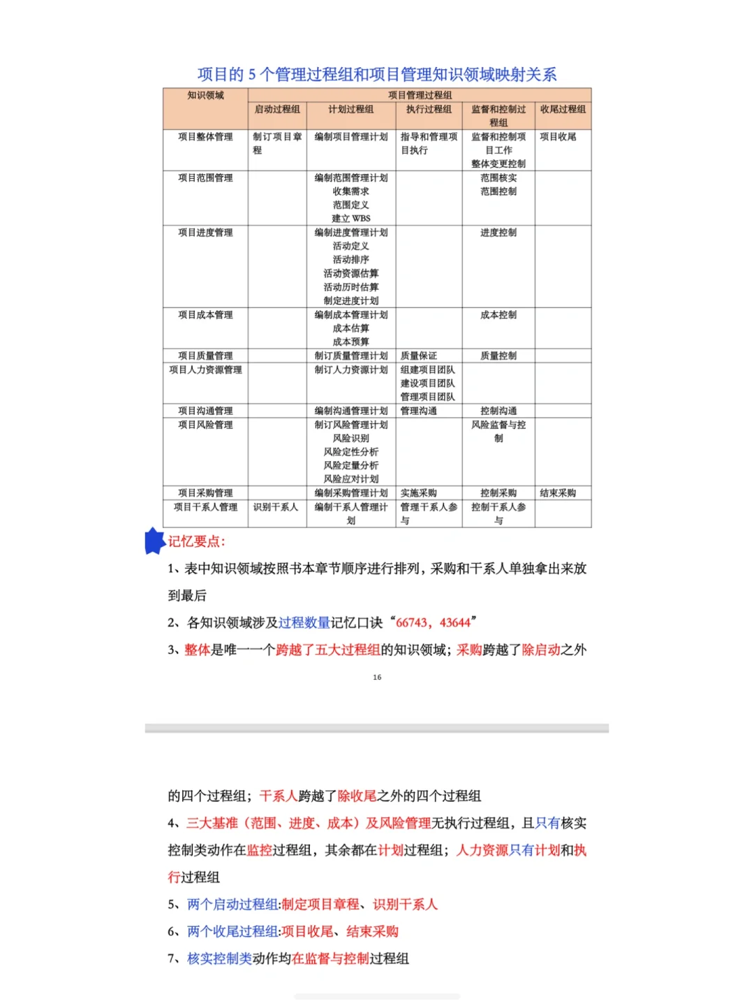 十大管理过程组及输入输出口诀版丨赶紧背！