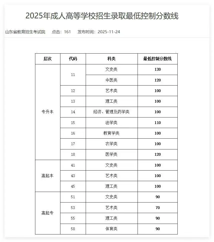 出了成绩之后，再干点啥？