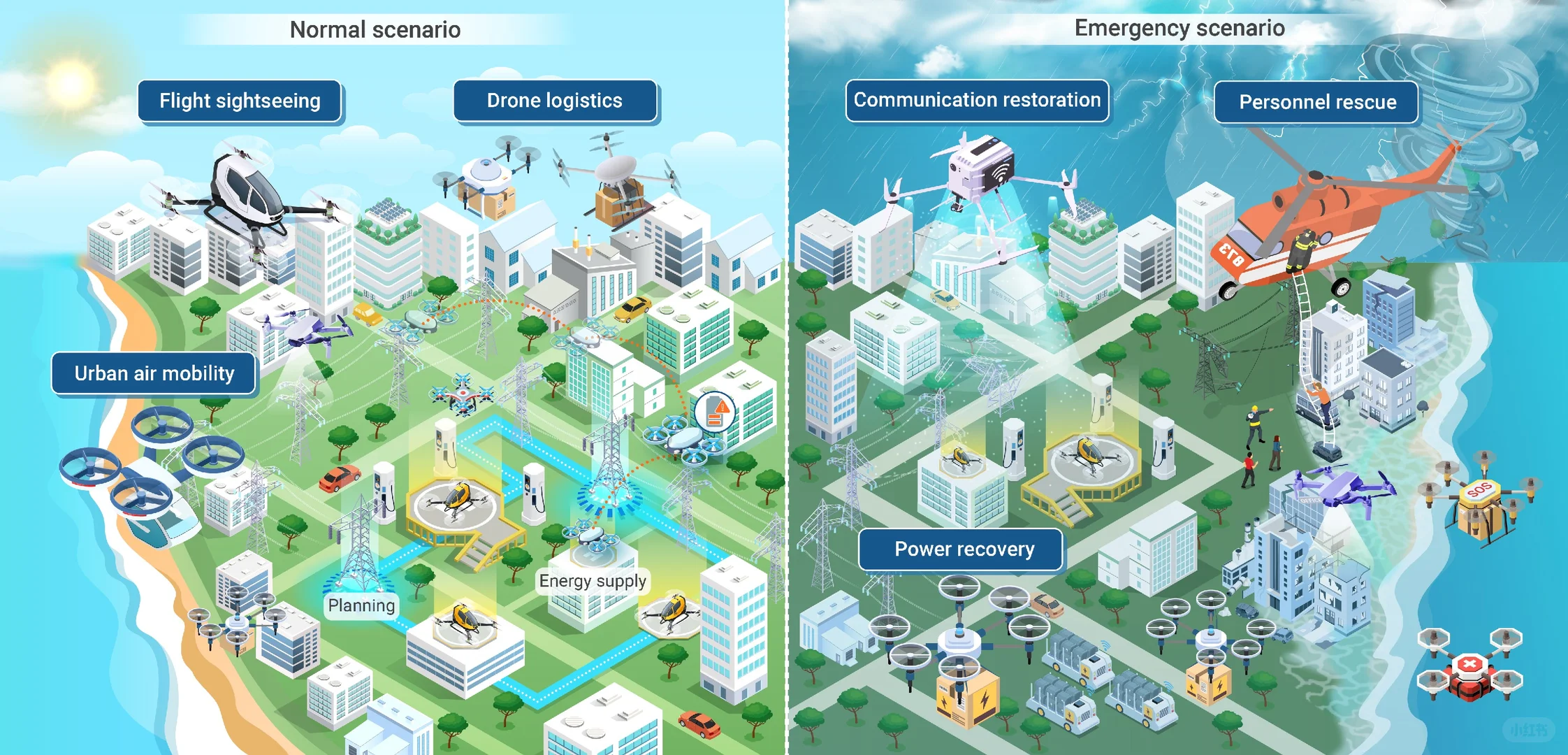 低空经济时代的新型电力系统