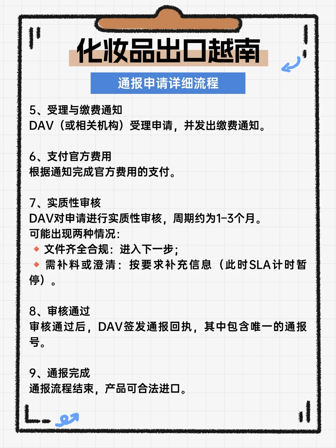 越南化妆品通报指南｜一篇搞定核心要点