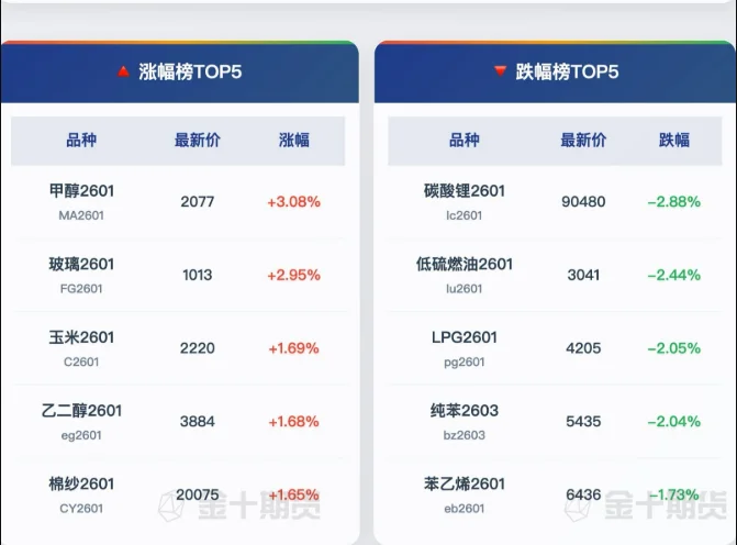 一图复盘今日重要消息（11月24日）