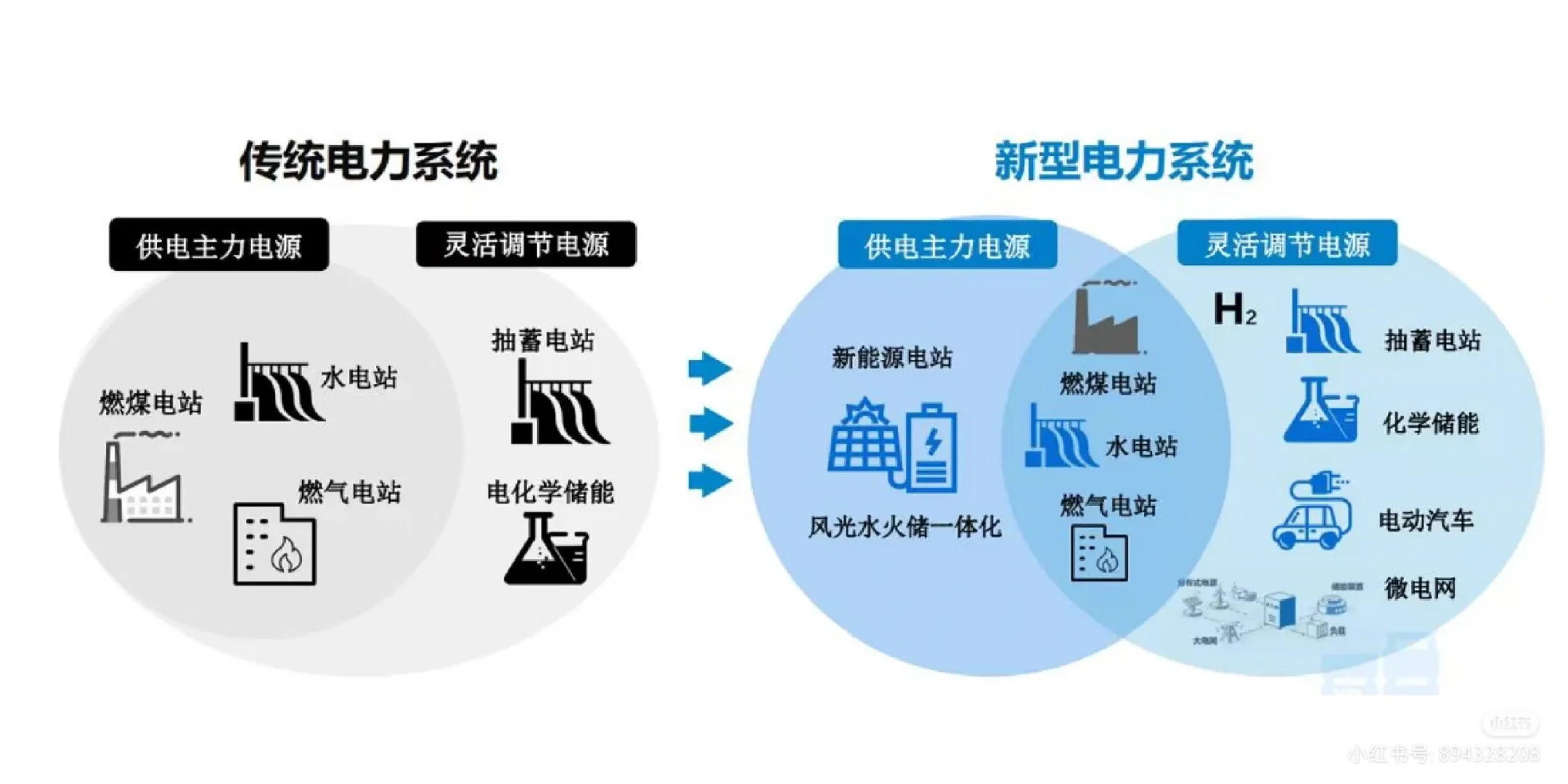 新型能源特征！