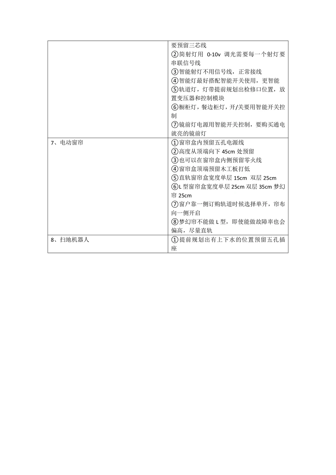 全屋智能！到底怎么搞呀