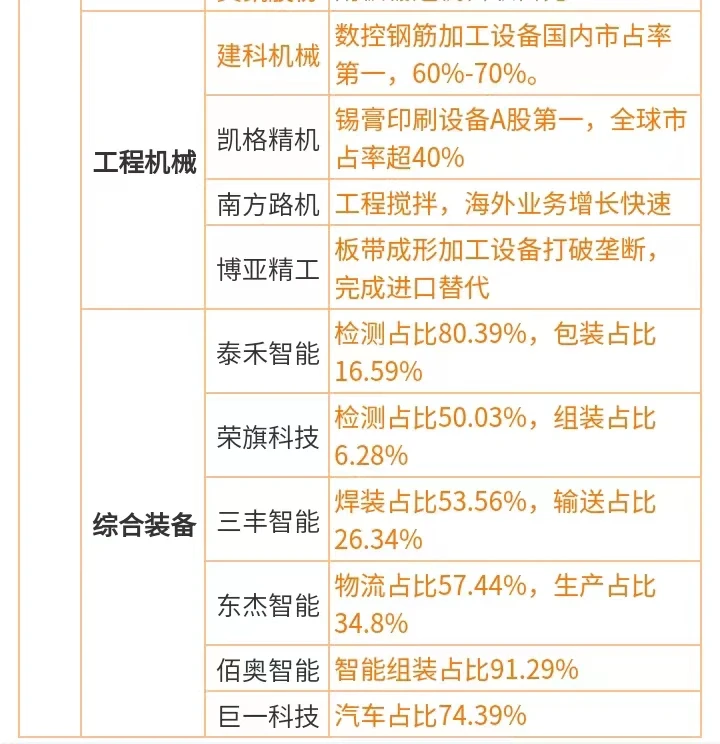 新型工业化工程机械与综合装备