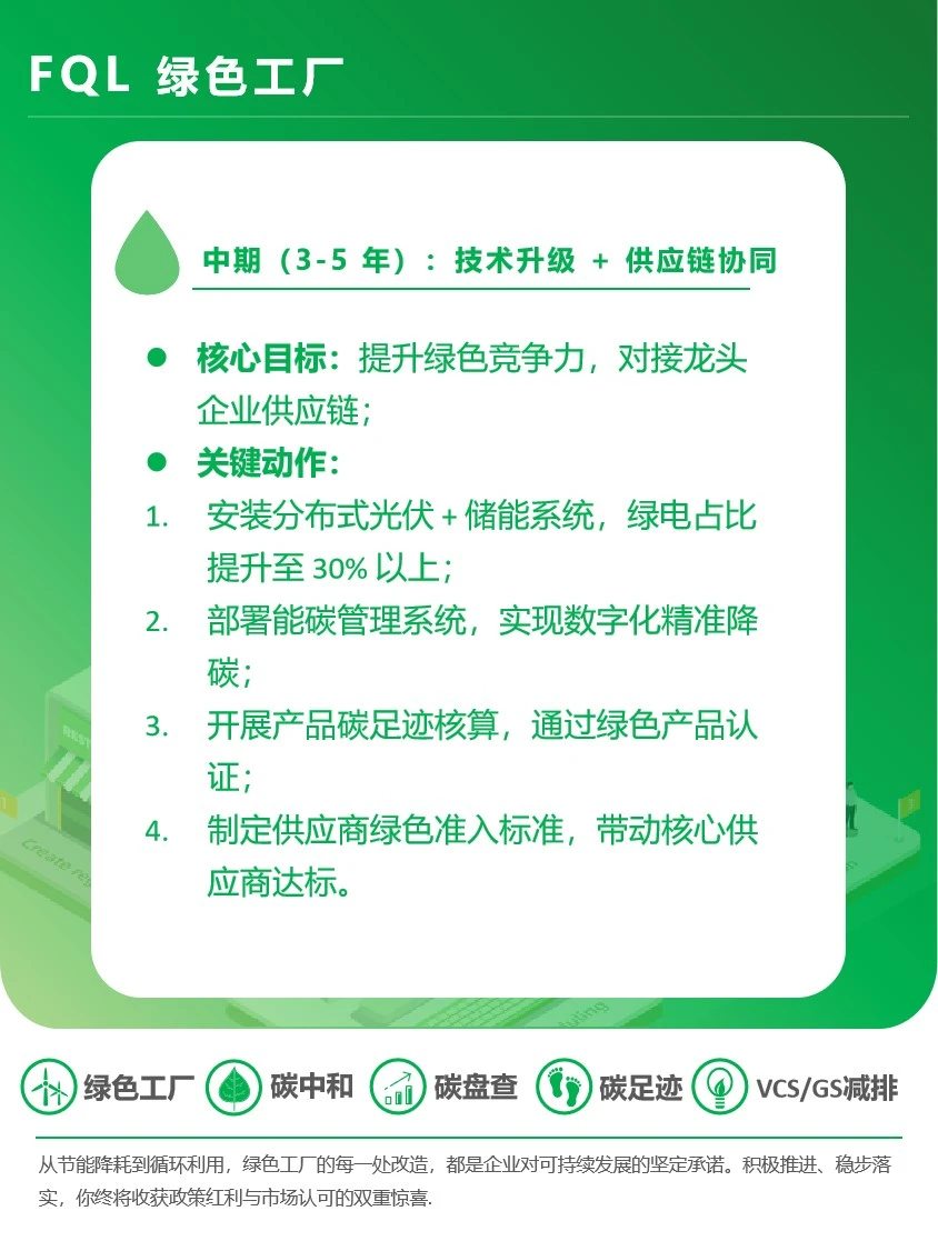 绿色工厂企业分阶段准备方案