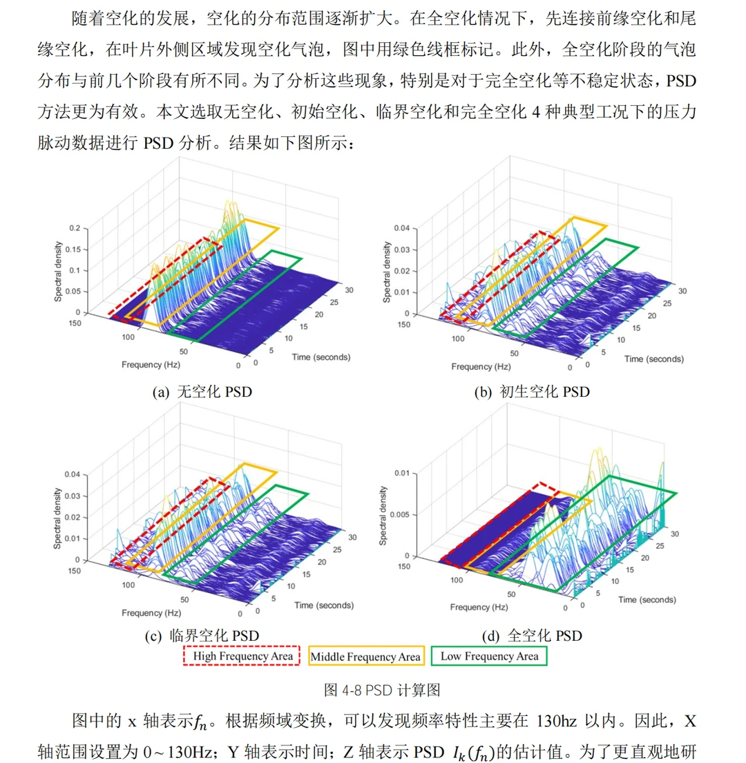 水利工程！数字孪生让水泵变 “智能”✨