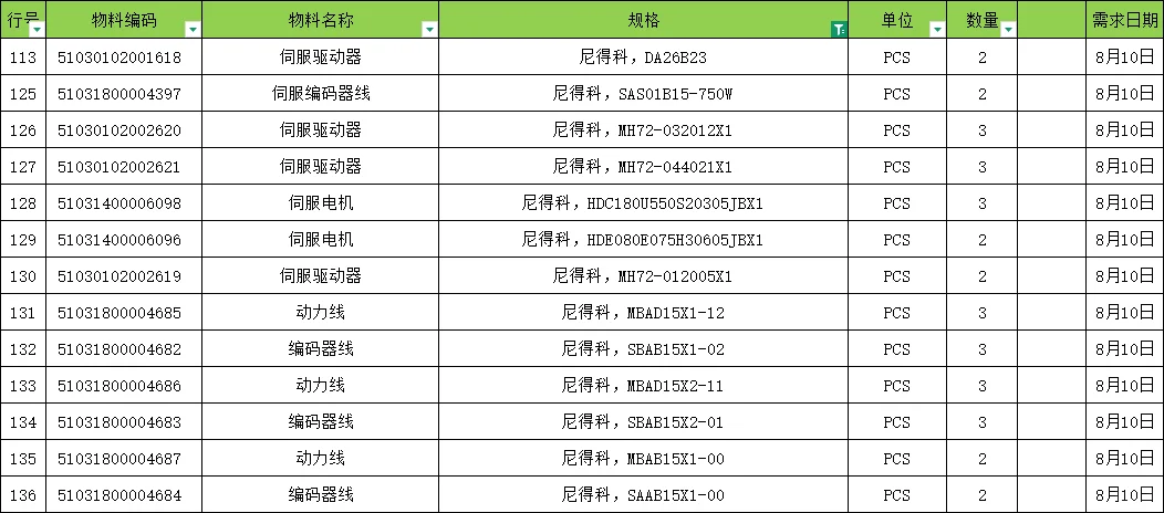 尼得科、西门子、宜科代理有吗?