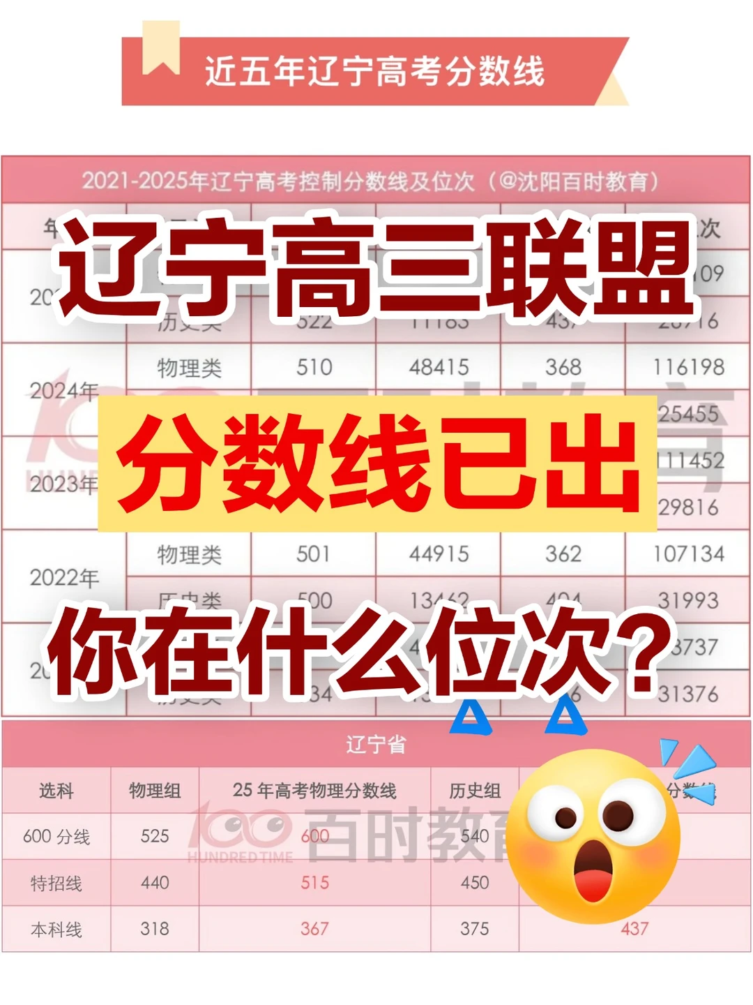 辽宁高三联盟分数线！25年高考录取线多少？