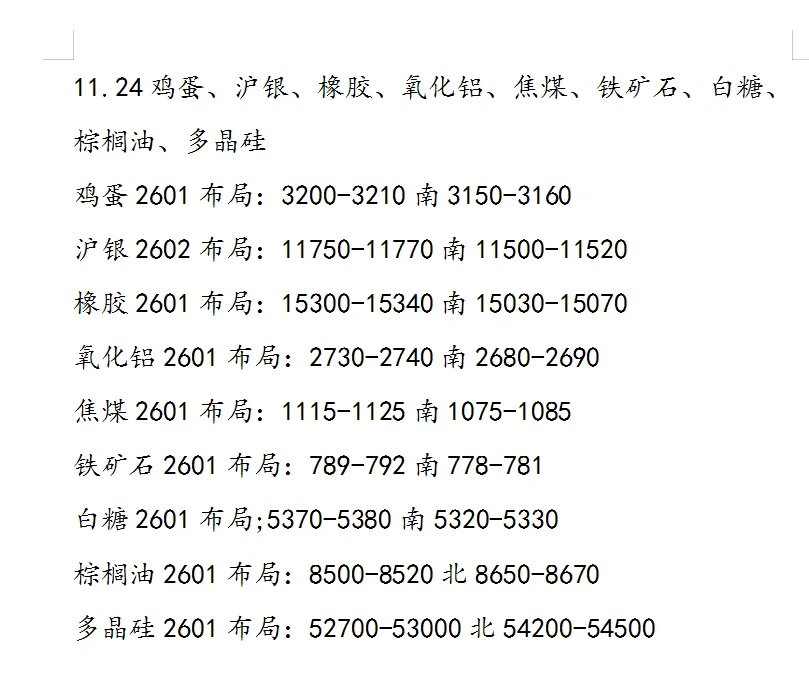 24日焦煤！铁矿石！沪银！氧化铝
