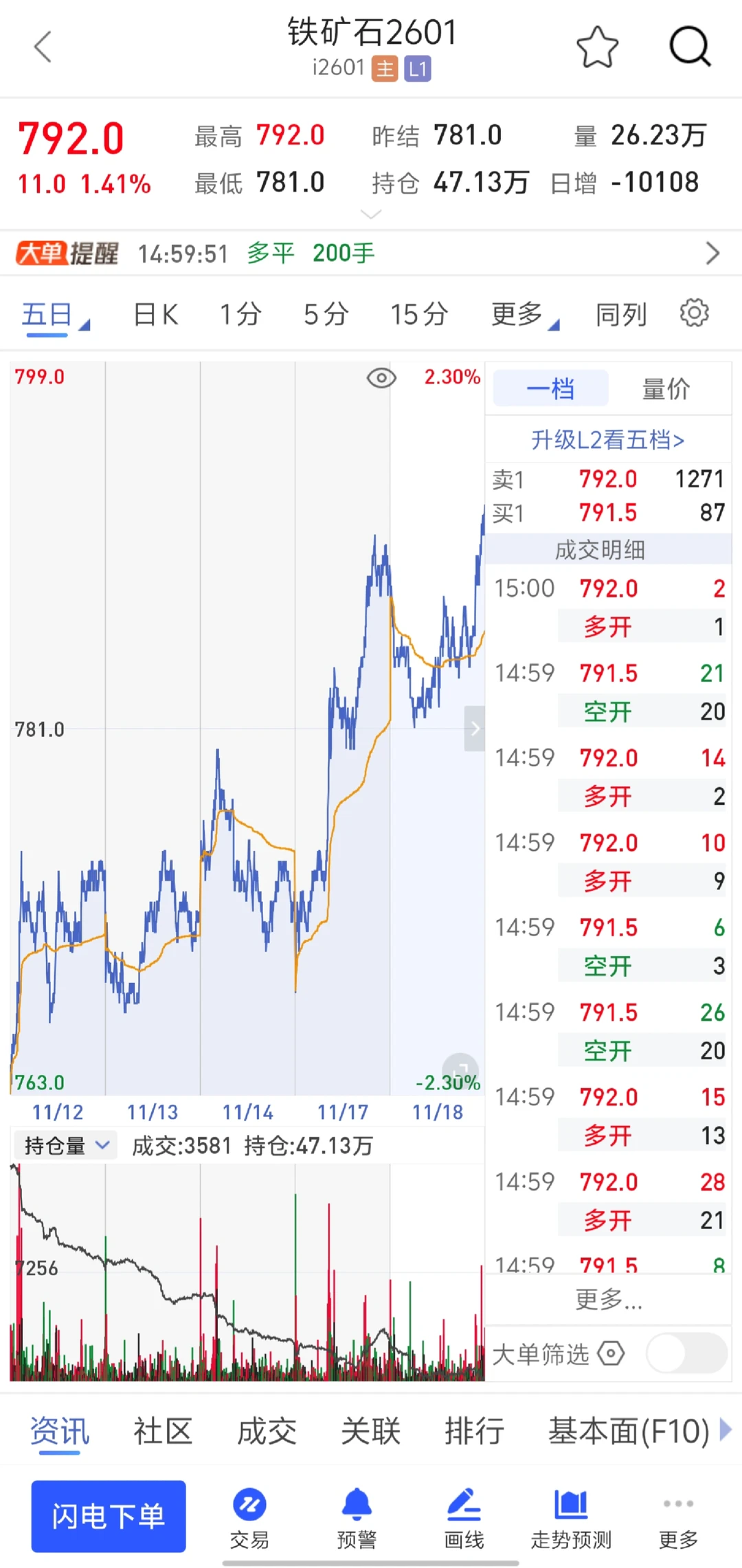 ?铁矿石大佬神预测！这波吃肉吃到爽！