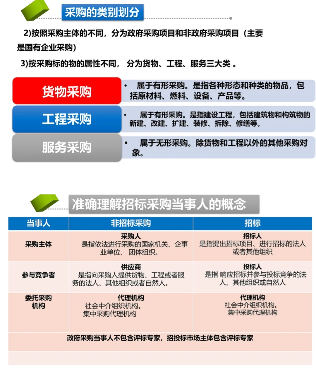 产业园城投国企招投标管理办法与工作规范